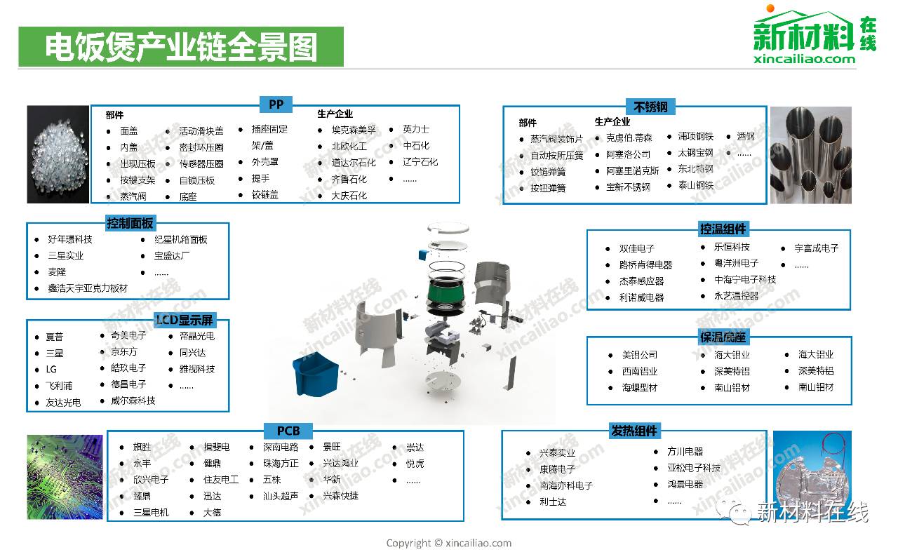 100大产业链全景图