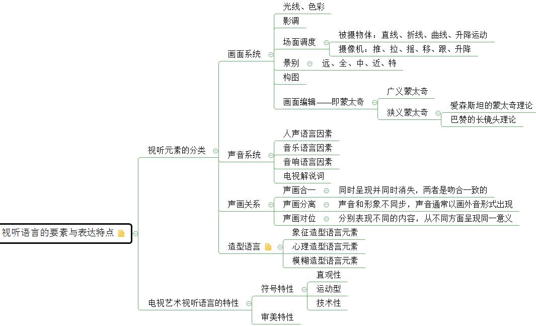 廣播電視的傳播符號分為語言符