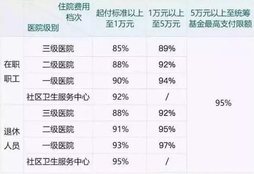 西安人 2月1日起,你的工資將增加一筆錢直到退休!