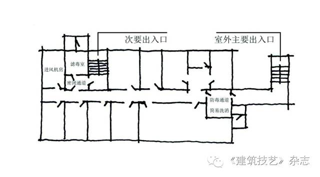 人防工程形成封閉的主體後,需要有出入口來滿足人和物資安全地出入