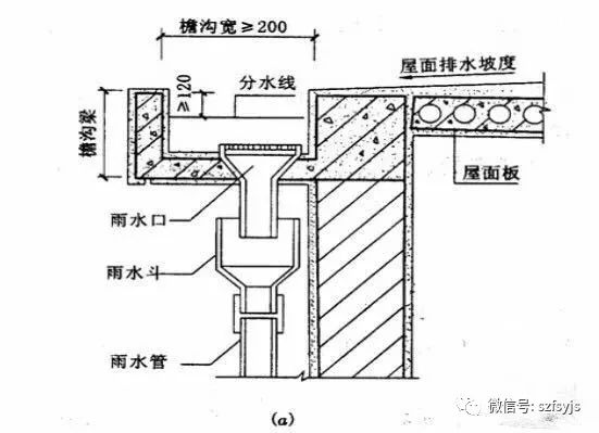 【建筑人】建筑工程平屋顶的几种排水方式,你用过哪几种?