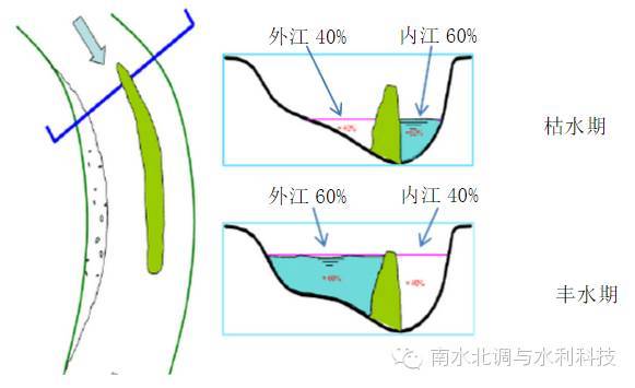 都江堰原理图片