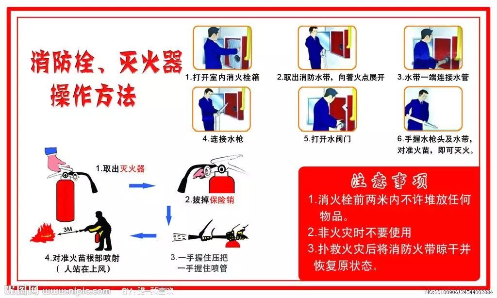 灭火毯的使用方法图解图片