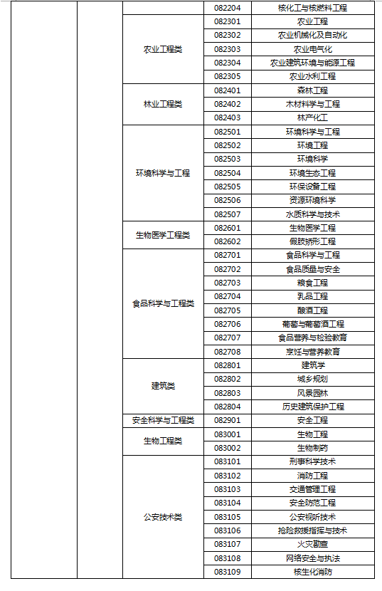 更適合選擇哪類學科專業,並能發揮自己的特長取得驕人成績