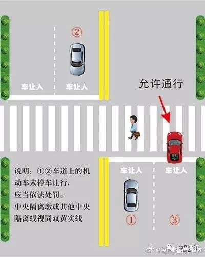 如圖所示,遇行人正在通過人行橫道,3車道的機動車可以通行,但1,2車道