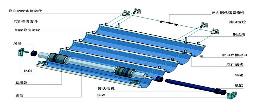 管状卷帘门电机的结构图片