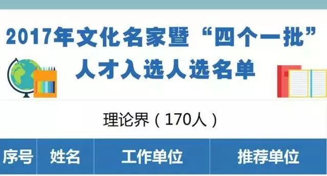 喜讯丨公管学院刘渝琳教授入选2017年文化名家暨四个一批人才