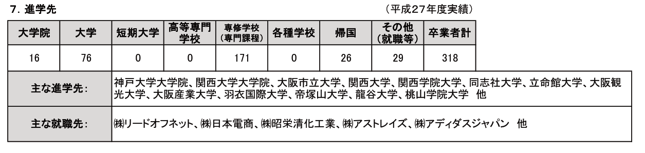 比较好的大阪语言学校有哪些