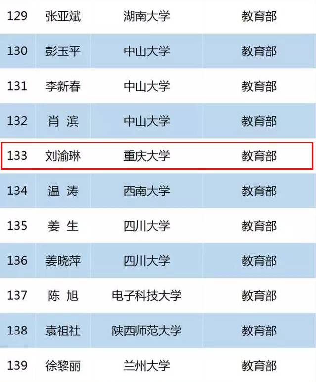 喜讯丨公管学院刘渝琳教授入选2017年文化名家暨四个一批人才