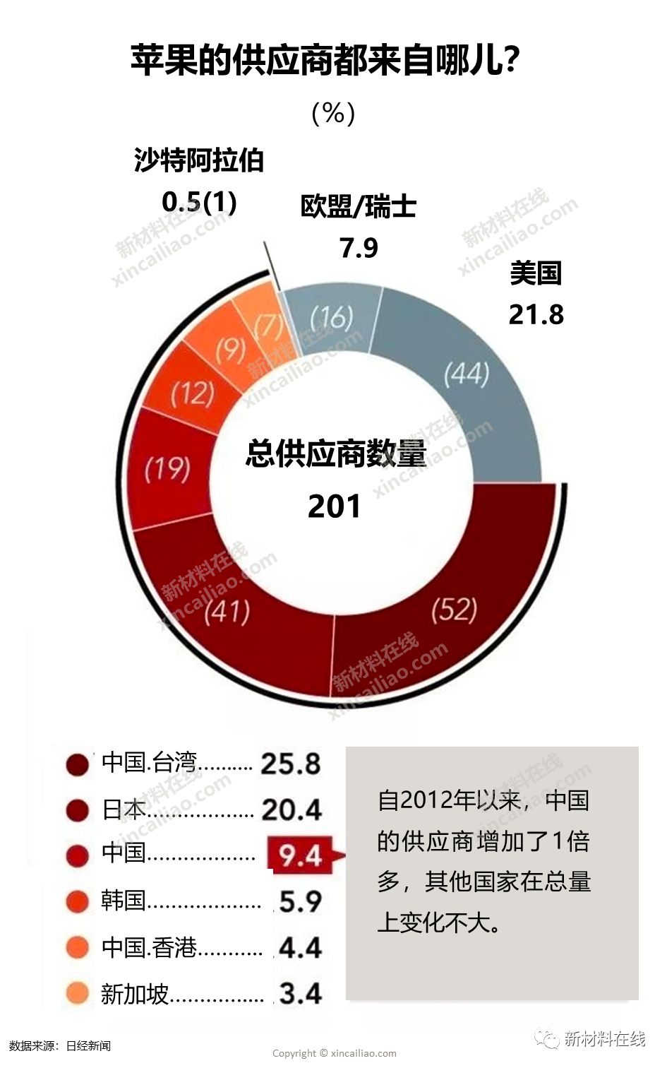 1臺iphone利潤頂75臺小米,200 蘋果供應商又能分多少?