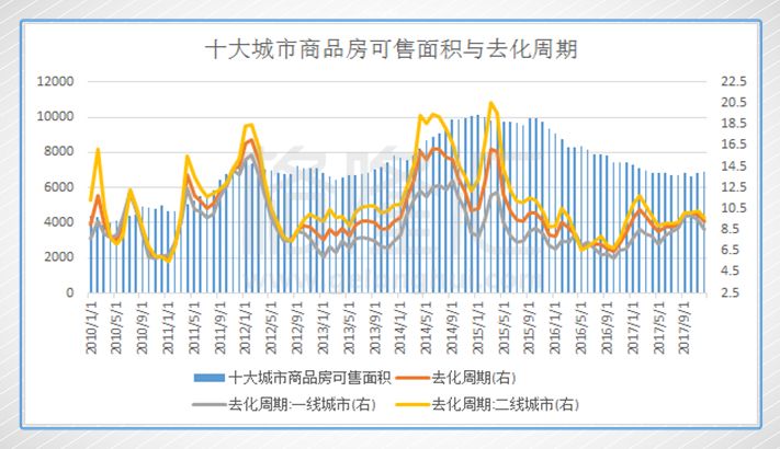 集资房按人口还是股份分_人口普查(2)