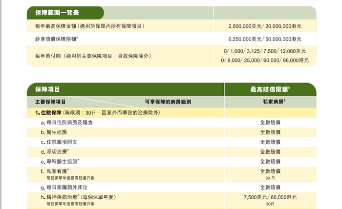 香港三大保险公司高端医疗的对比和分析
