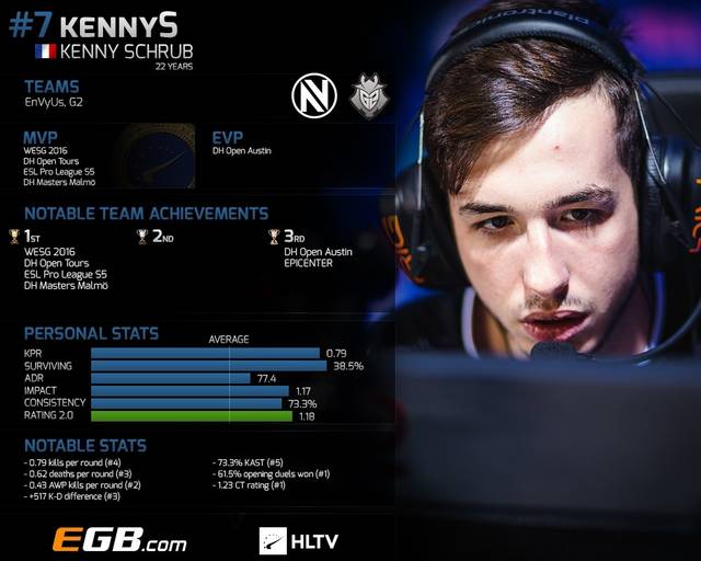 kennys top图片