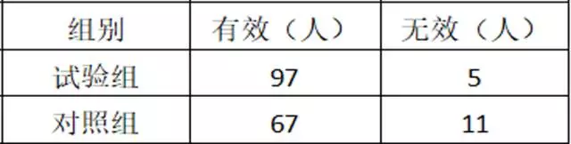 独立样本四格表图片