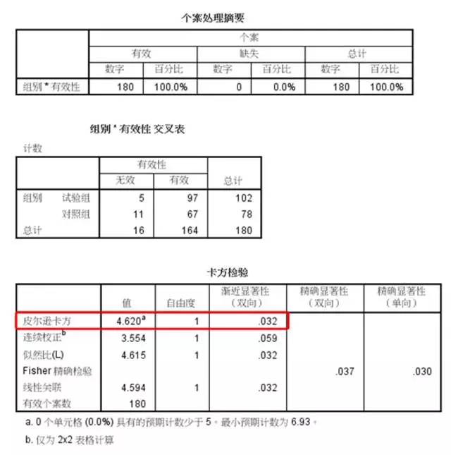 首先,根據得到的三個表,主要查看