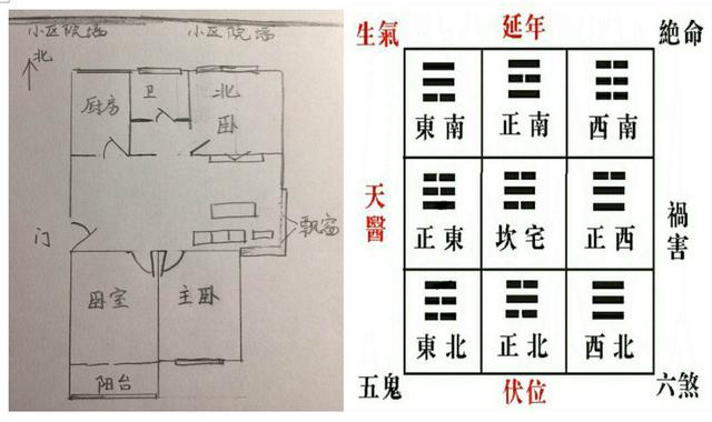 风水阳宅子午向可以住人吗_阳宅风水_风水阳宅二十四忌