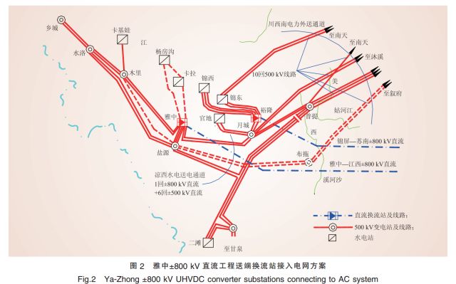 2.3 四川电网丰期弃水,弃风问题