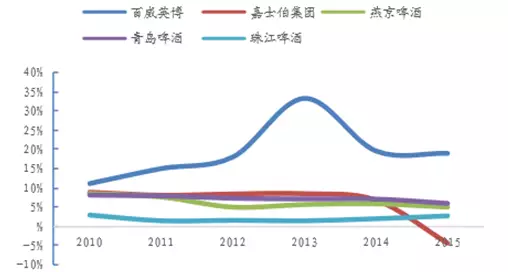 枣阳阳十年GDP_枣阳阳光小升初升学招生考试成绩公布在什么网站(2)