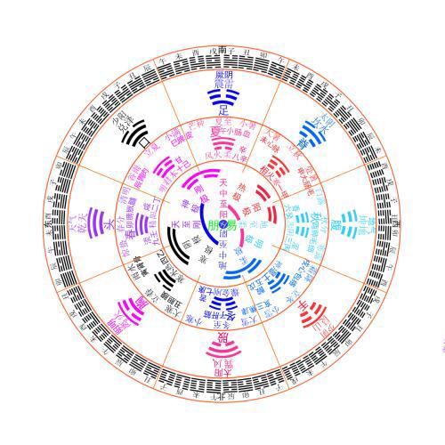 知行易道卦象解析有憂疑之事的發生的風水