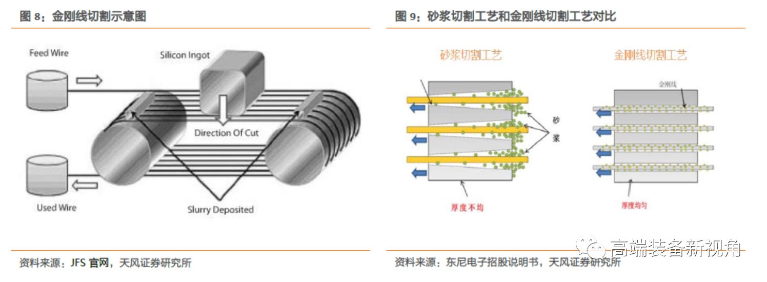 金刚线切割硅片教程图片