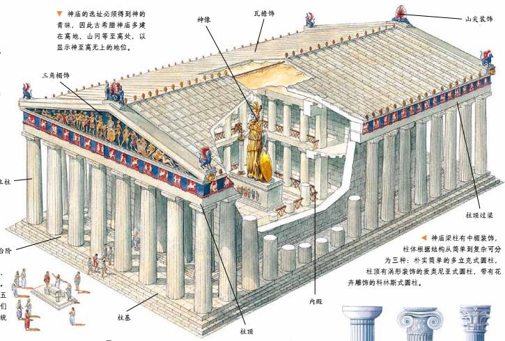 我们可以看到,神庙的梁柱有中楣装饰,有三种不同的柱体