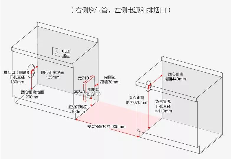 集成灶怎样安装方法图片