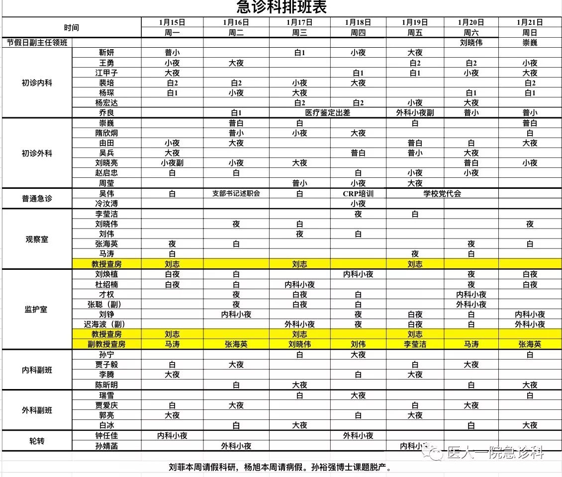 15-1.21急診科醫生組排班表