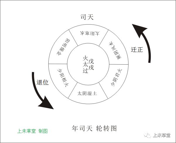 五运六气试析:1958年(戊戌年)的疫情对2018年(戊戌年)有没有参考价值