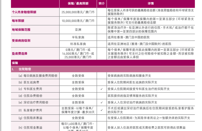 香港三大保险公司高端医疗的对比和分析