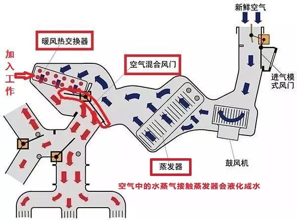 汽车空调通风管道图图片