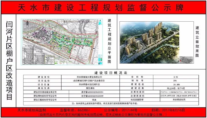 天水最受关注的4大棚改项目最近进度,你最期待哪一个?