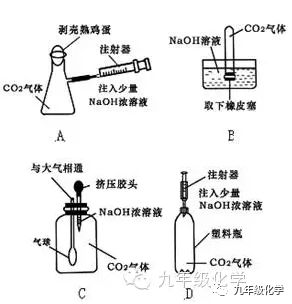 验证二氧化碳与氢氧化钠反应的发生氢氧化钠(naoh),俗称烧碱,火碱