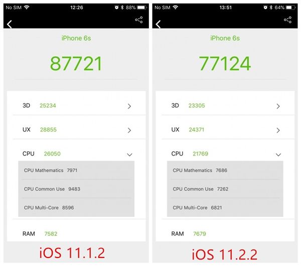 iPhone 6/6S升iOS 11.2.2后性能大幅缩水