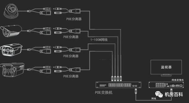 poe交换机1236和4578到底那个供电