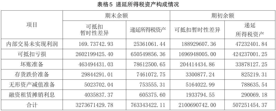 珠宝公司盈亏报表(珠宝店财务报表什么样)