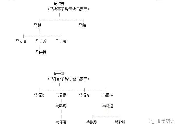 民国西北军阀势力马家军是如何发迹的