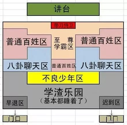 幼儿园班级座位排列图图片