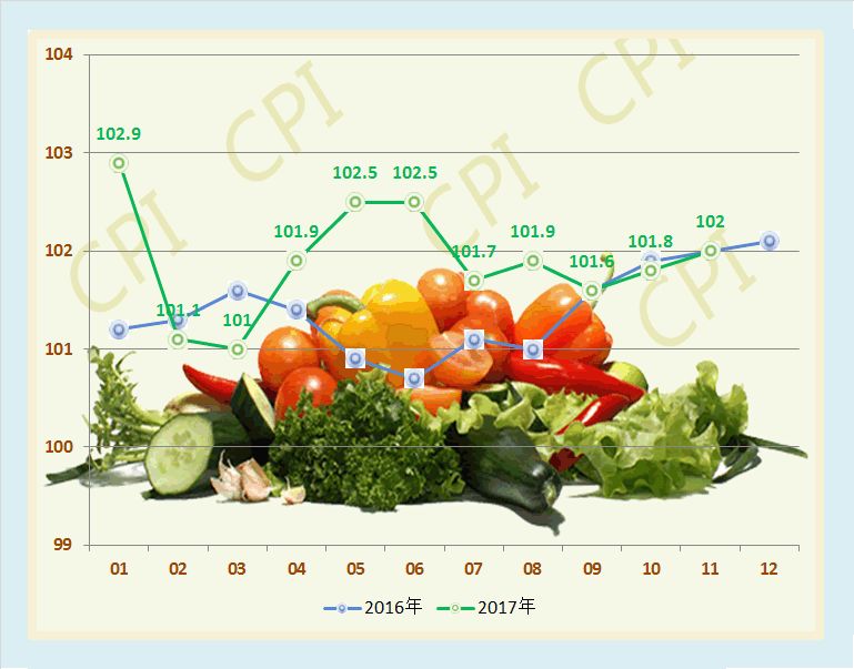 北京主要生活必需品价格日报(2018年1月14日)