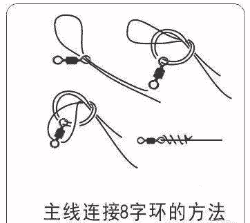 主线子线与八字环的绑法图解