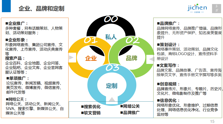 上海活动策划、活动执行、会展活动十年行业经验—计晨传媒