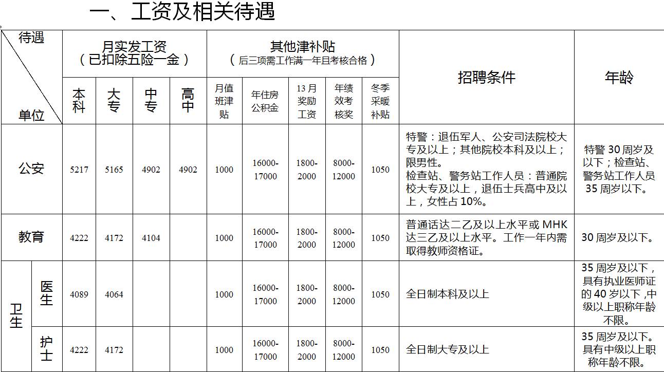 特岗教师工资(特岗教师工资高吗)