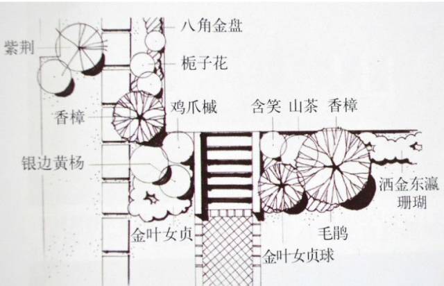 景观设计空间尺度详解