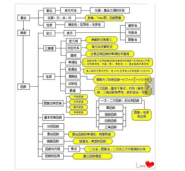 立體幾何和解析幾何