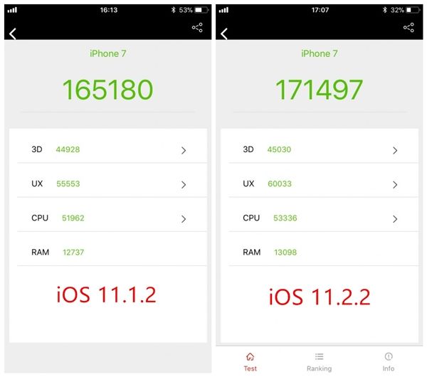 iPhone 6/6S升iOS 11.2.2后性能大幅缩水