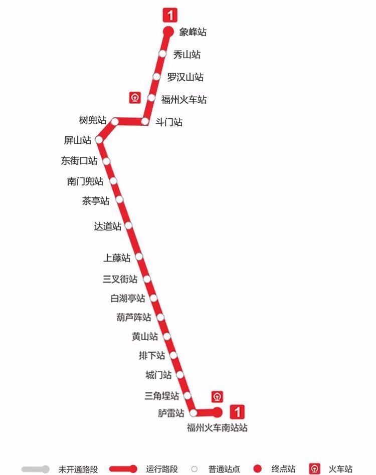 福州地鐵1號線線路圖