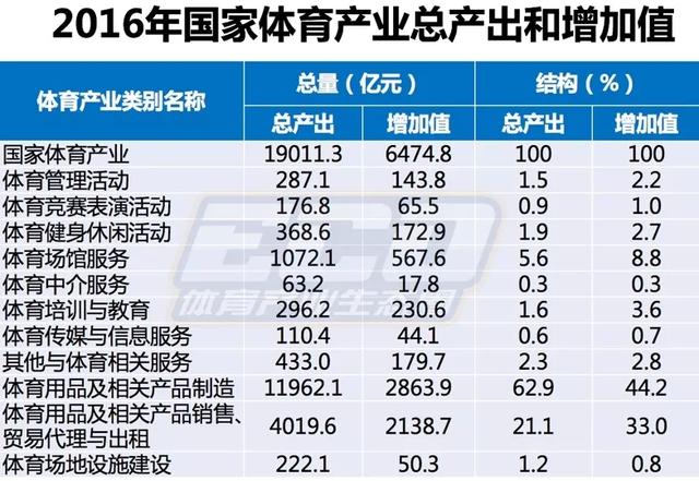 gdp高说明什么_7个GDP超省会的城市6个在沿海,一个被称为鬼城,这说明了什么？