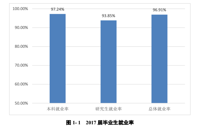 數據向!川農畢業生都去了哪?_搜狐教育_搜狐網