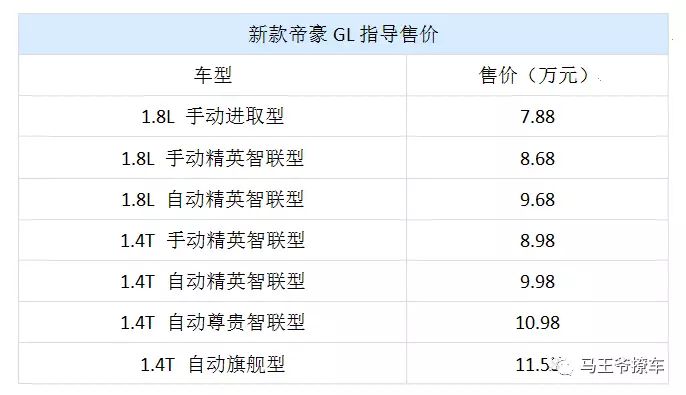 大空间高颜值,新吉利帝豪gl办齐不到10万,没谁比这车更值