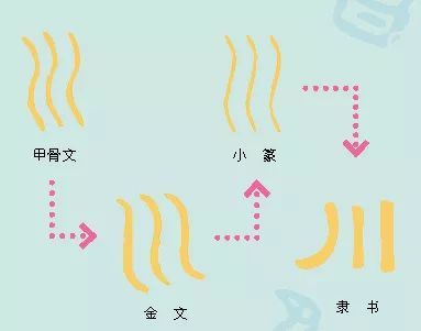 像川的甲骨文图片