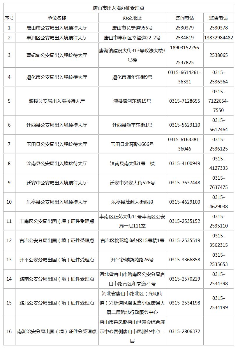 唐山人趕緊收藏!你需要的電話號碼都在這兒,絕對用的到!